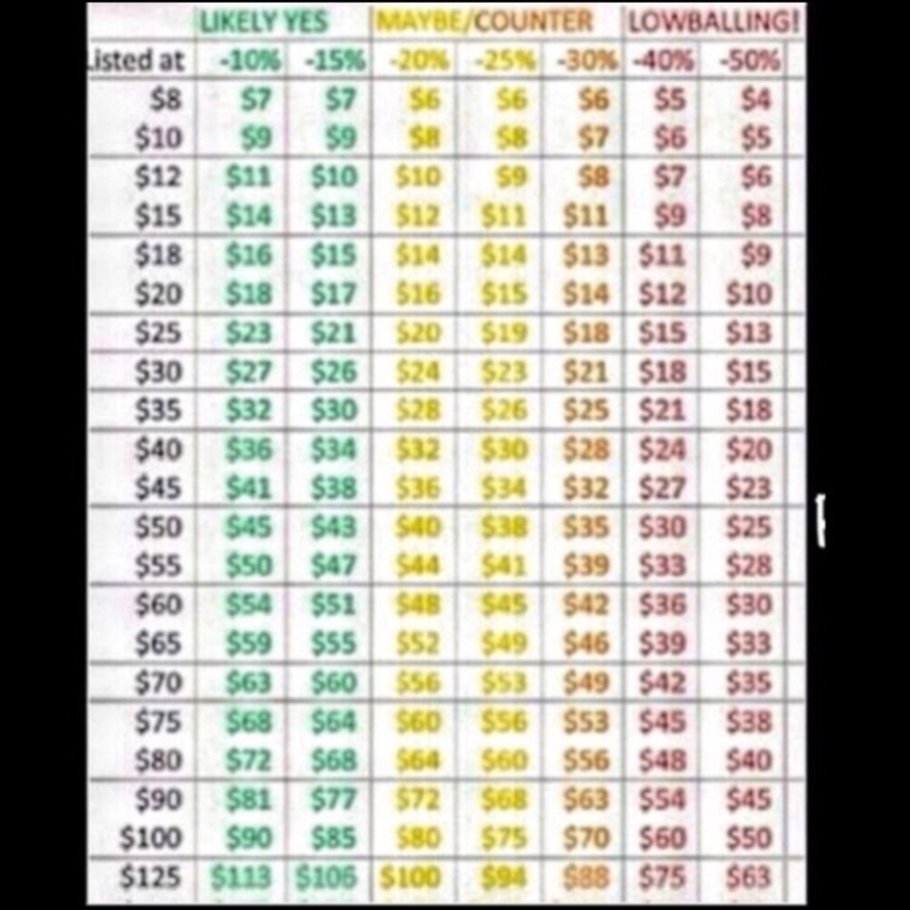 Reminder in Posh Etiquette! Please No Lowballing!